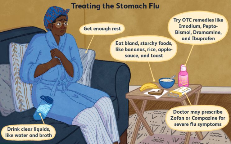 Norovirus Causes & Treatment at Home
