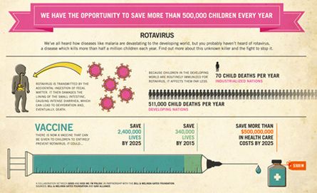 Rotavirus Vaccination