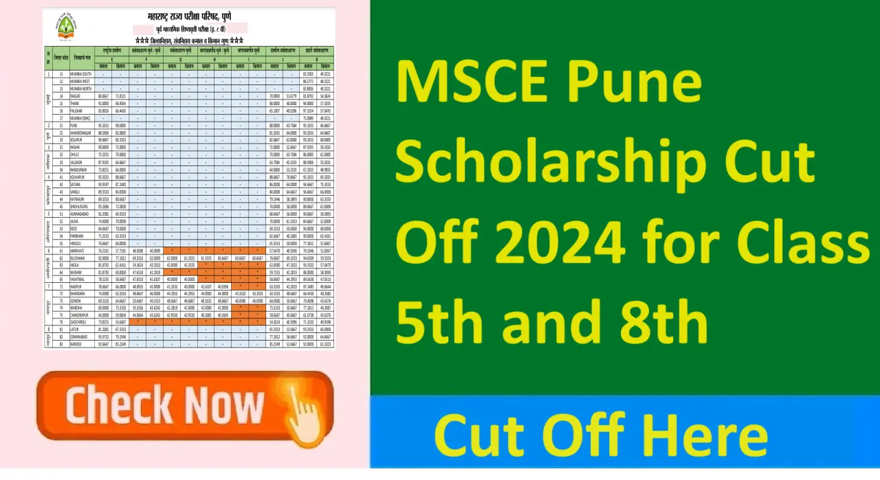 MSCE Pune 5th & 8th Scholarship Cut Off 2024