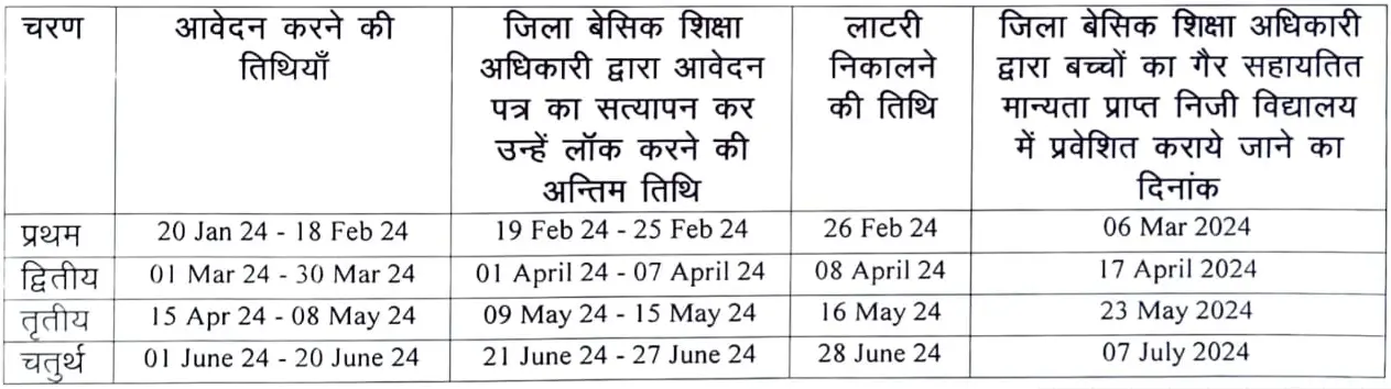 UP RTE Lottery Result 2024 Schedule