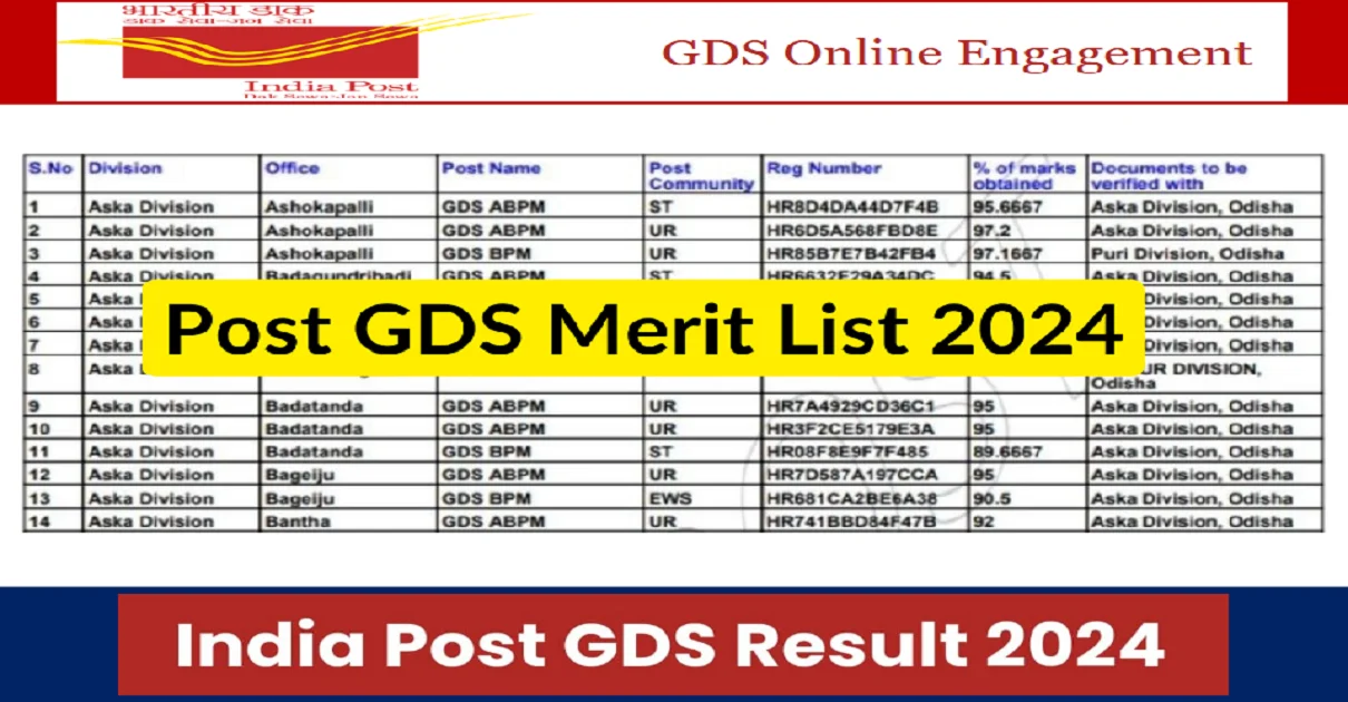 India Post GDS Result 2024