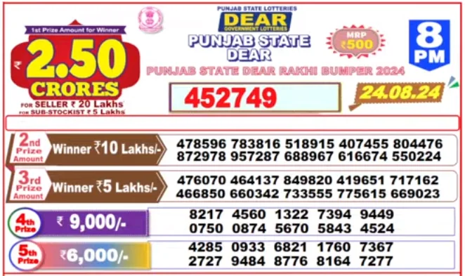 Rakhi Bumper Lottery 2024 Result Punjab State