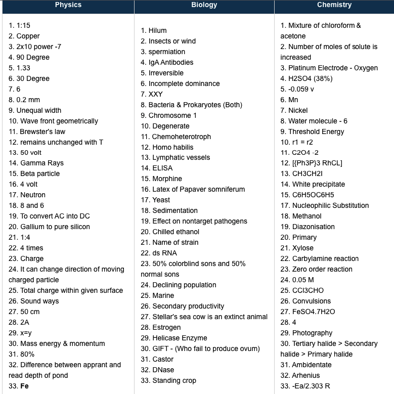 ruhs Bsc Nursing Answer Key 2024